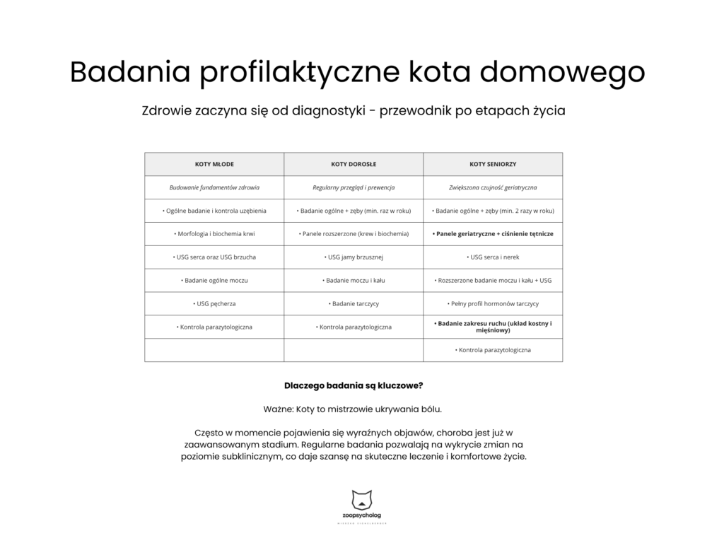 Badania profilaktyczne kota domowego Badania profilaktyczne kota domowego